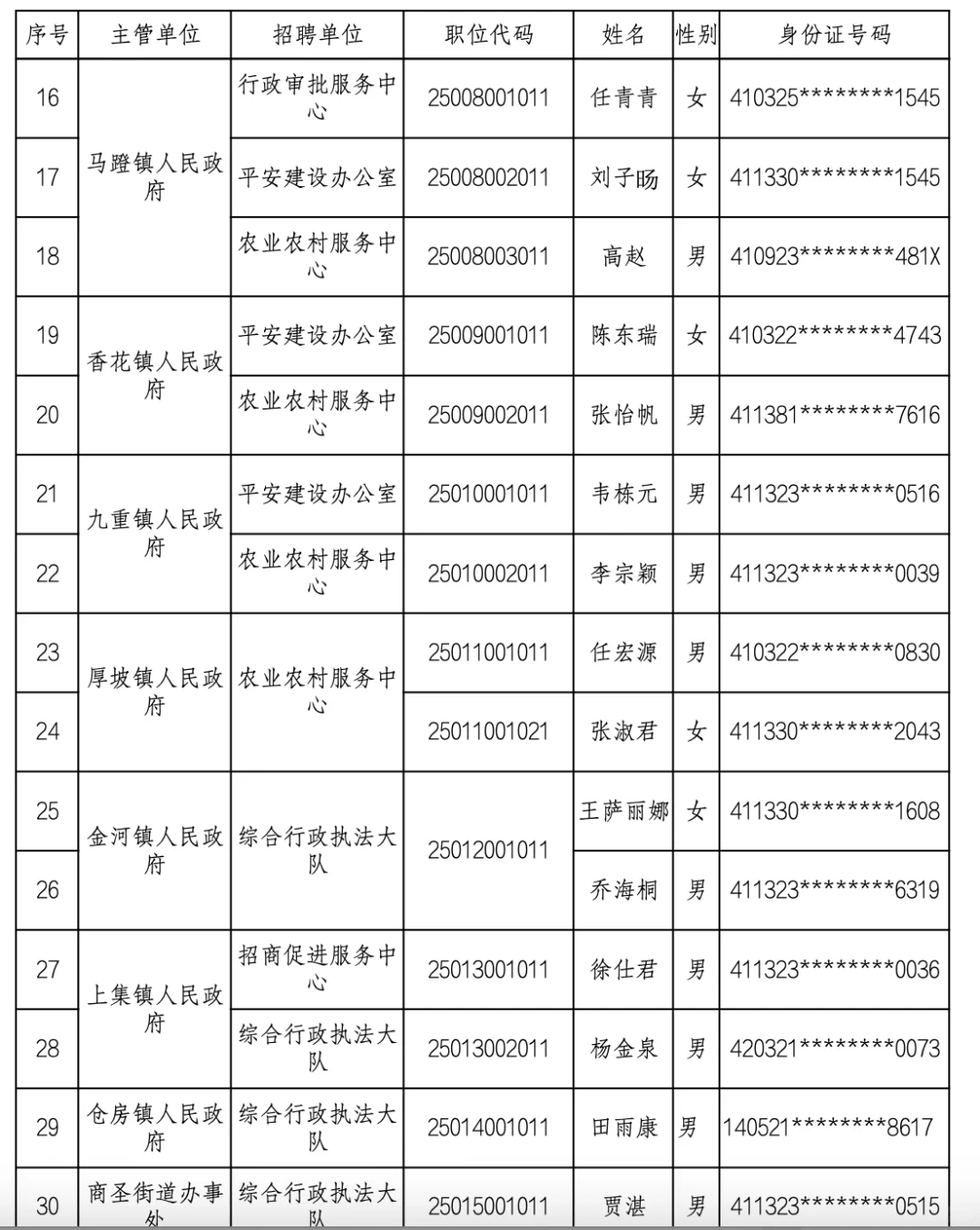 2025南阳市淅川县事业单位录用名单