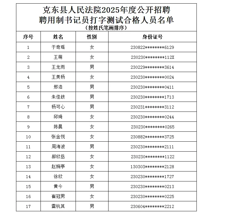 克东县人民法院关于公布2025年度公开招聘聘