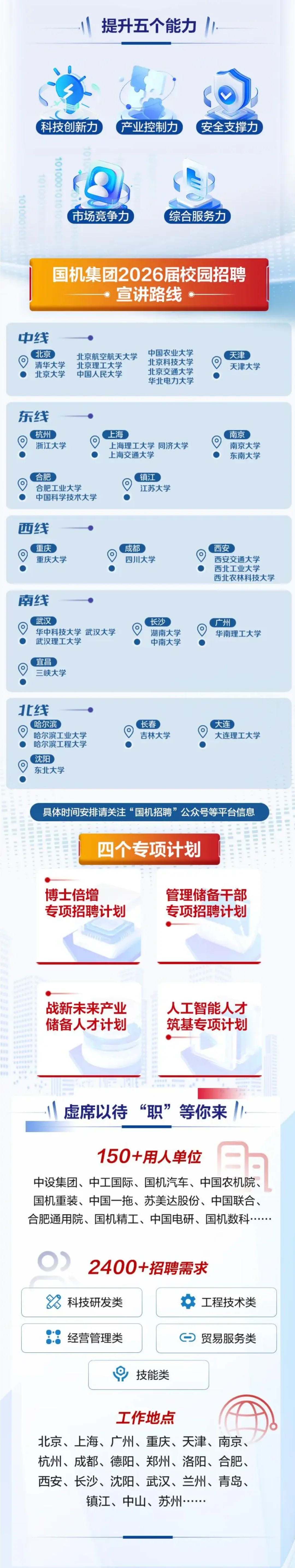 国机集团天津地区招聘岗位天津 80 人