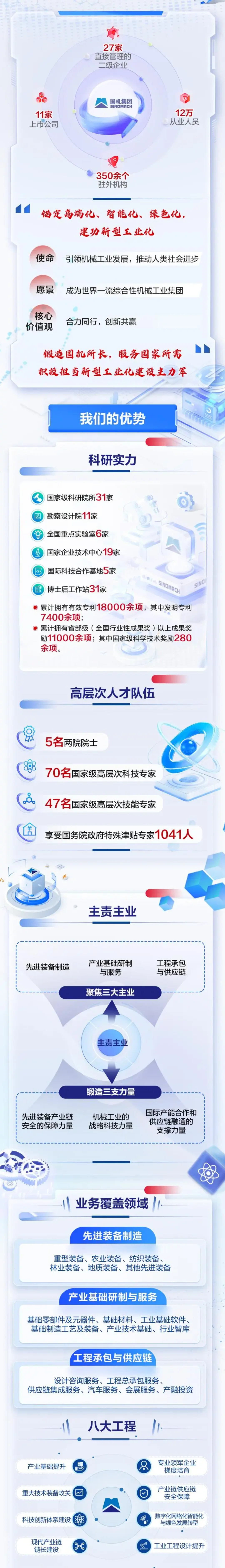 国机集团天津地区招聘岗位天津 80 人