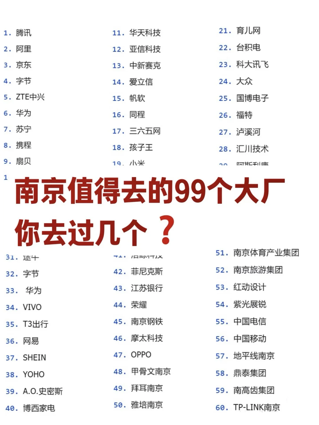 2025|南京值得去的99个大厂，你去过几个？