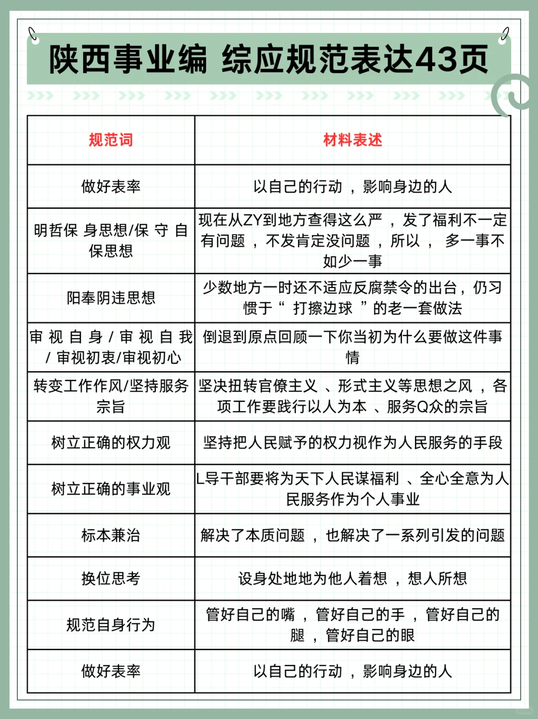 陕西事业编时政去年压中了，看看今年怎么样