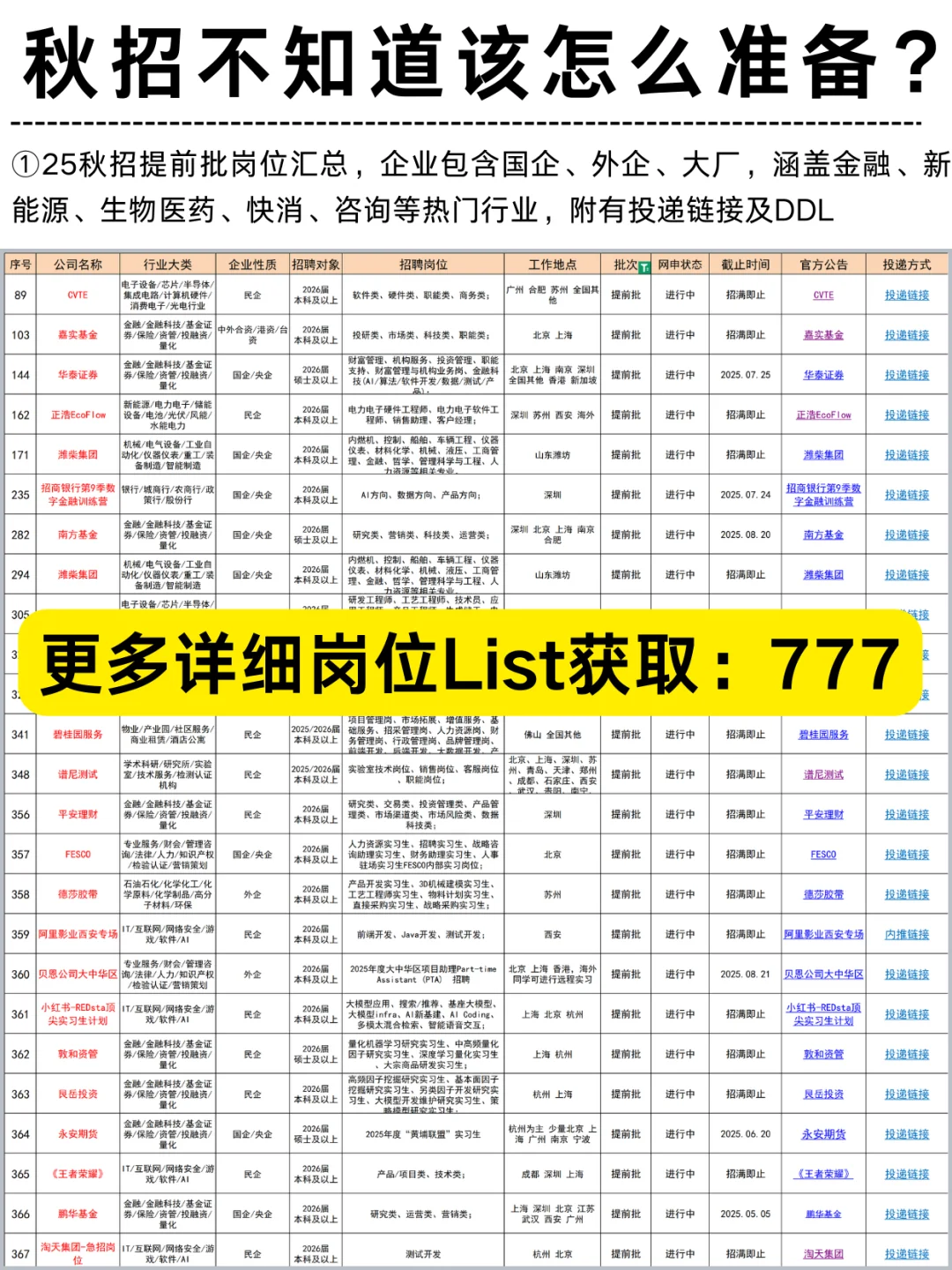 9月材料专业可投企业汇总，留学生友好！