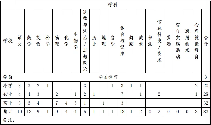 编制爆发‼️陕西又有教师编🔥新招83人