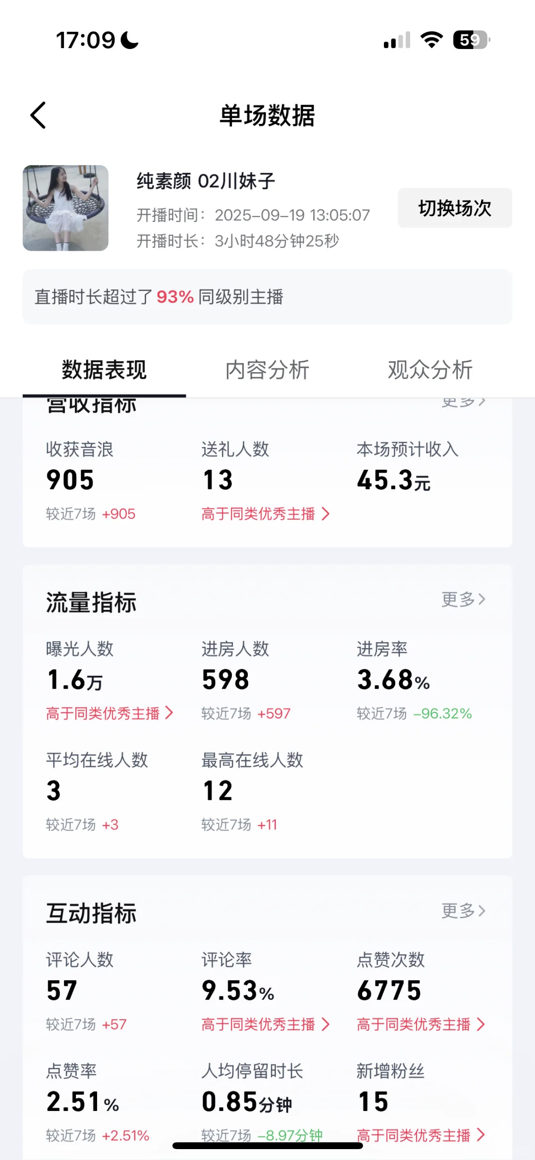 新人第一天直播这个数据怎么样