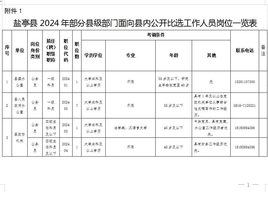 暂停一下！盐亭发布比选公告！