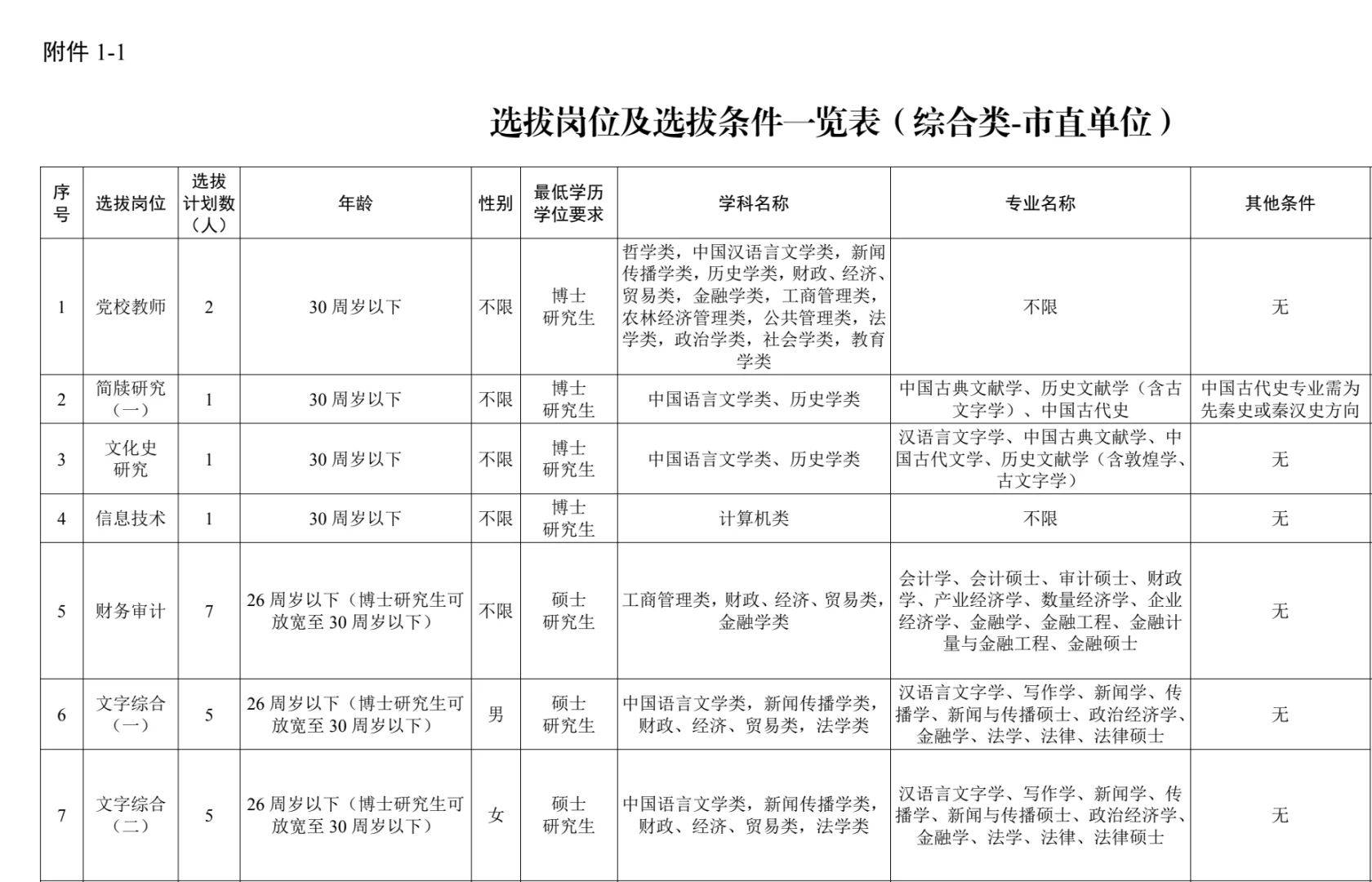 长沙引进硕博267名！事业编！待遇好！