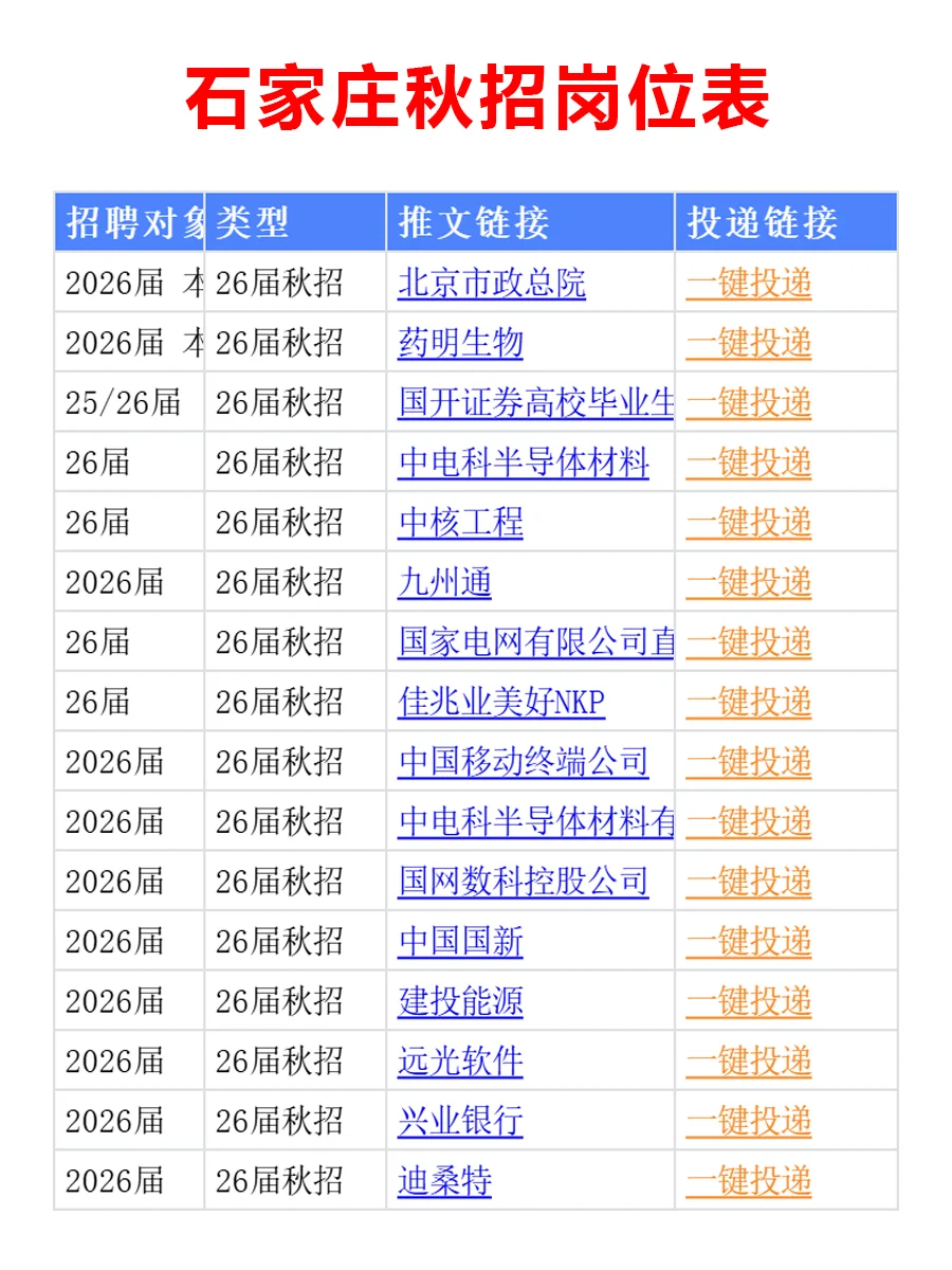 9.24 石家庄26届秋招集中爆发啦，真急招啊