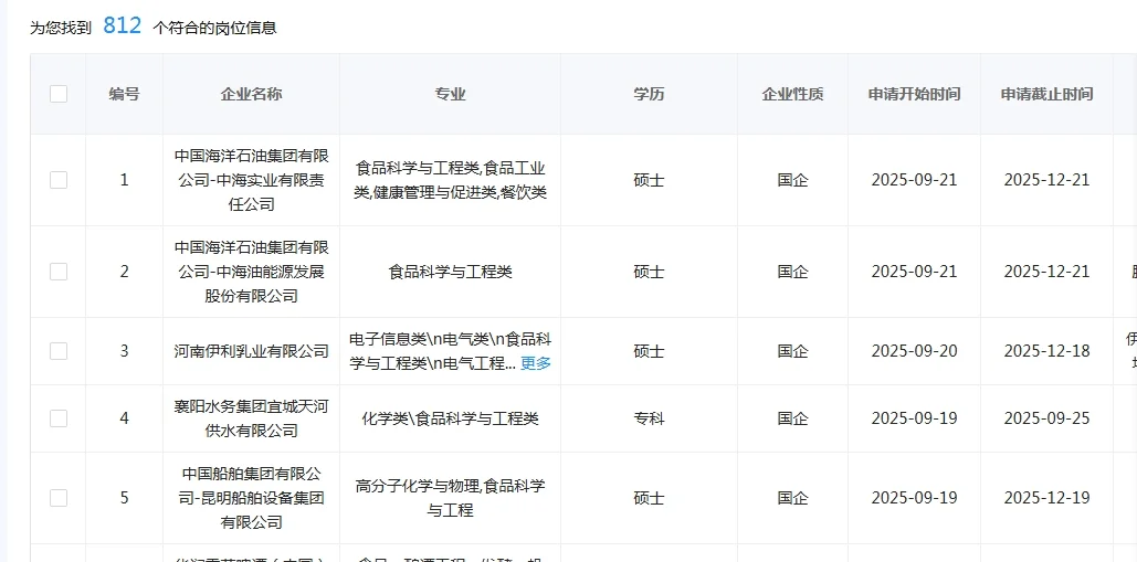 秋招一定要投的央国企—食品类
