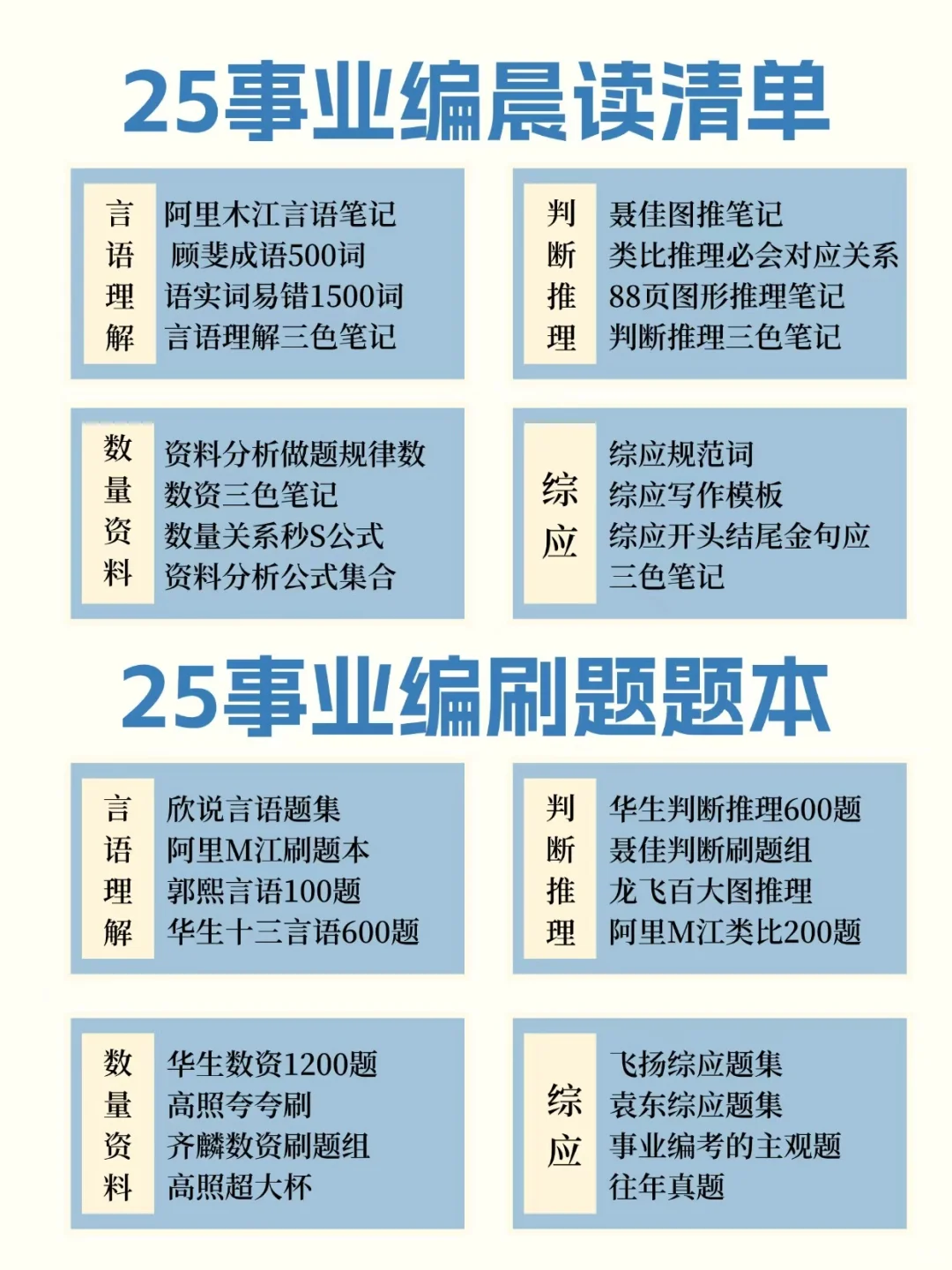 四川事业编其实很水的，现在开始准备