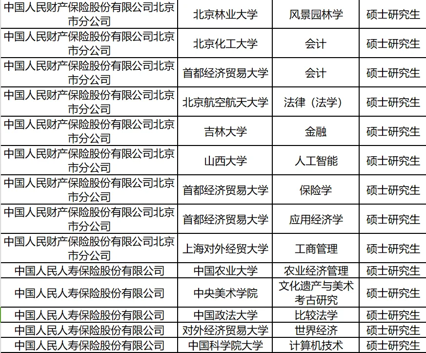 央国企2025录用公示分析-中国人保