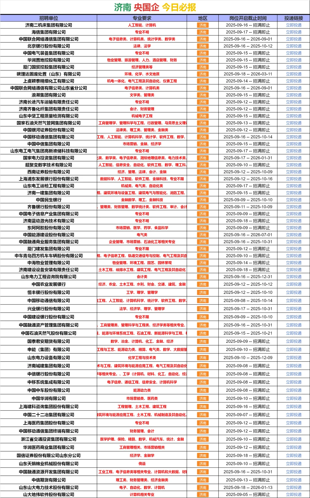 9.18 济南国企 不是补录而是急招！！！