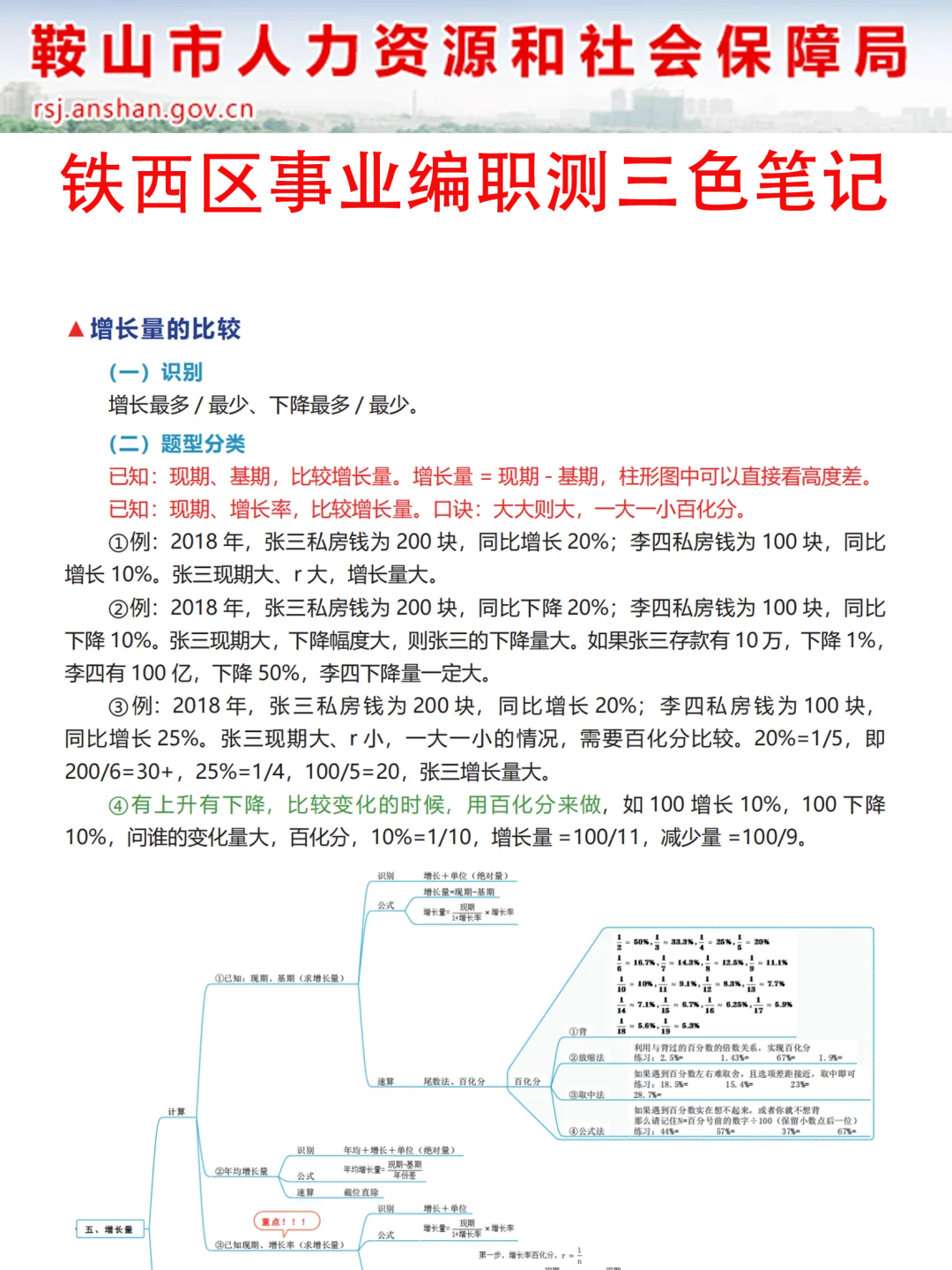 今年鞍山事业编风向太明显了，就从这里面考！