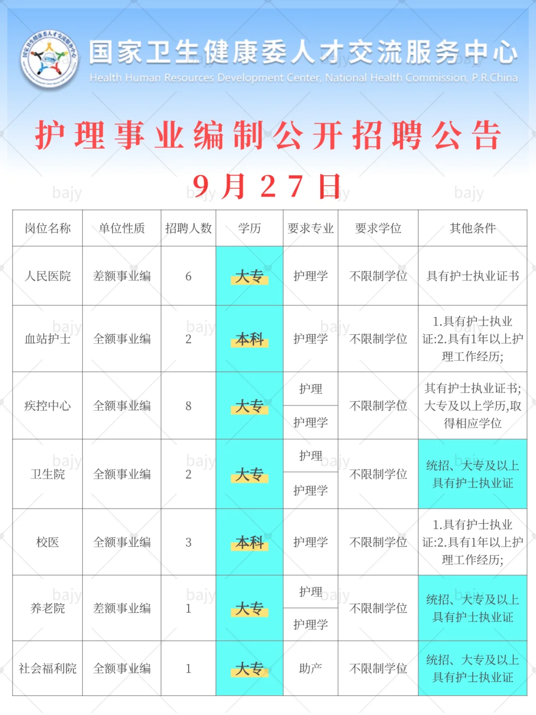 9月27日护理事业编新公告（ 血站 监狱护
