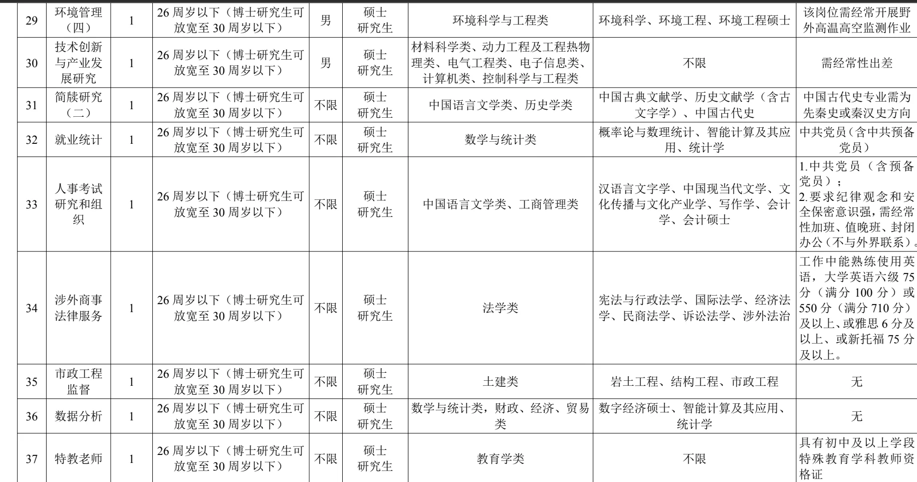 长沙引进硕博267名！事业编！待遇好！