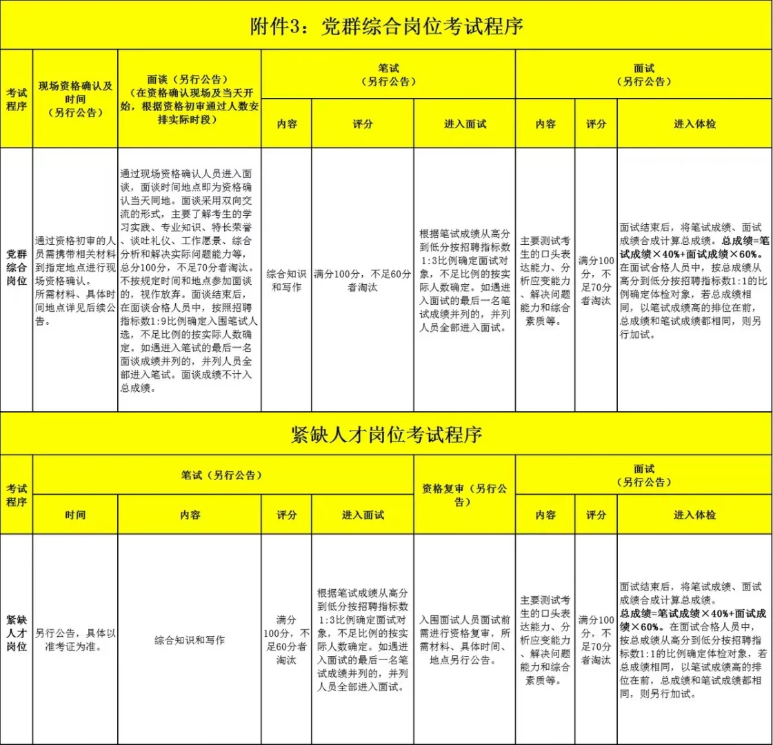 年薪20+万！宁波海曙事业编制紧缺人才招20人