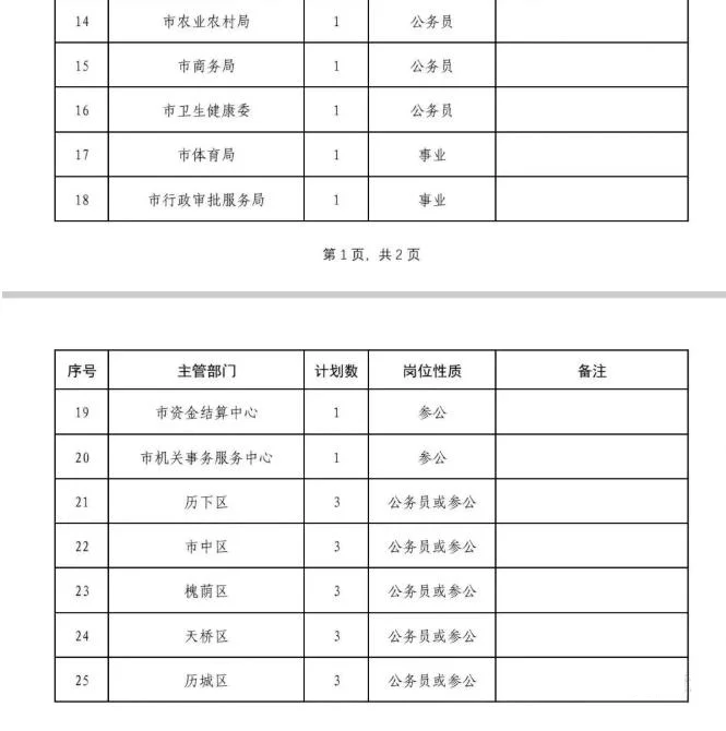 济南市2025年转业军官安置计划