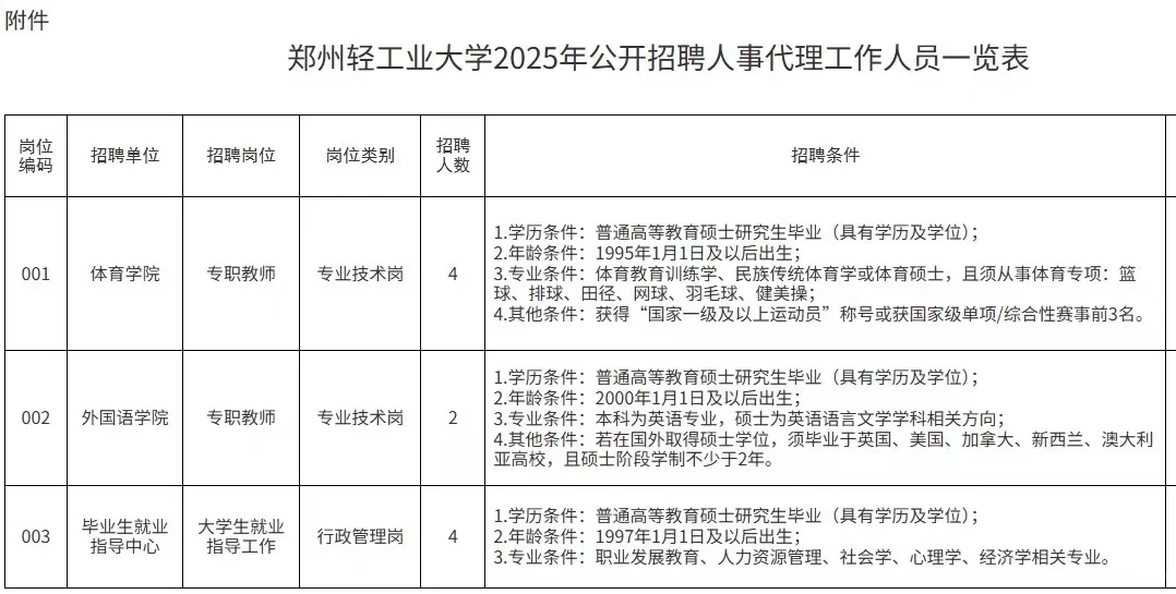 郑州轻工业大学2025年招聘工作人员10名