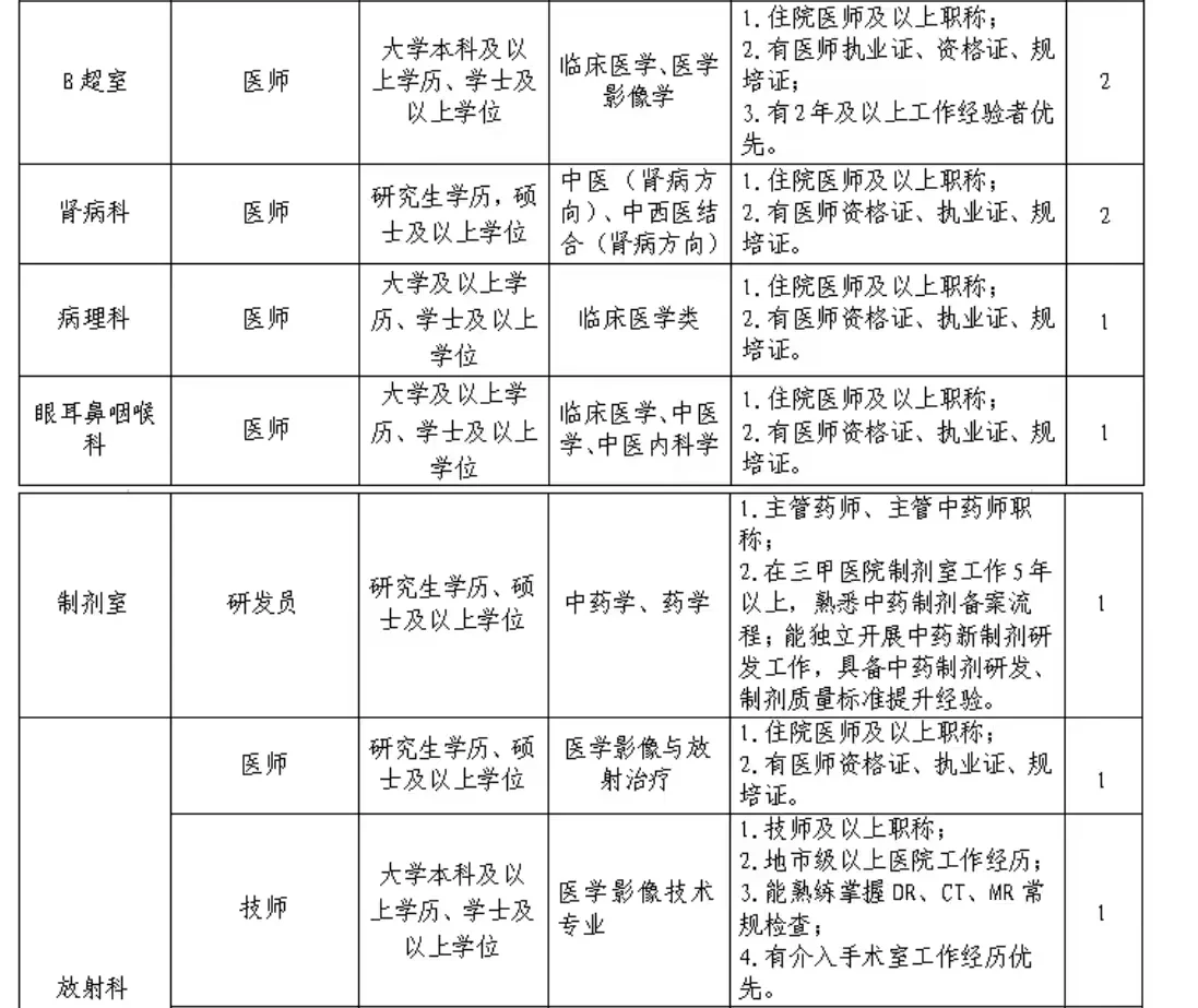 南宁市中医院人才招聘17人