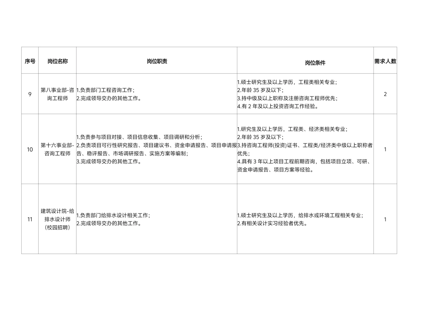 重庆工程管理有限公司招聘17人公告