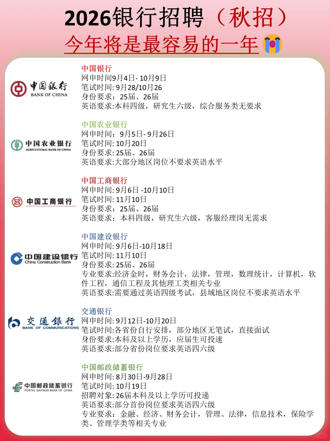 26银行秋招，真的不要什么都不懂就去考