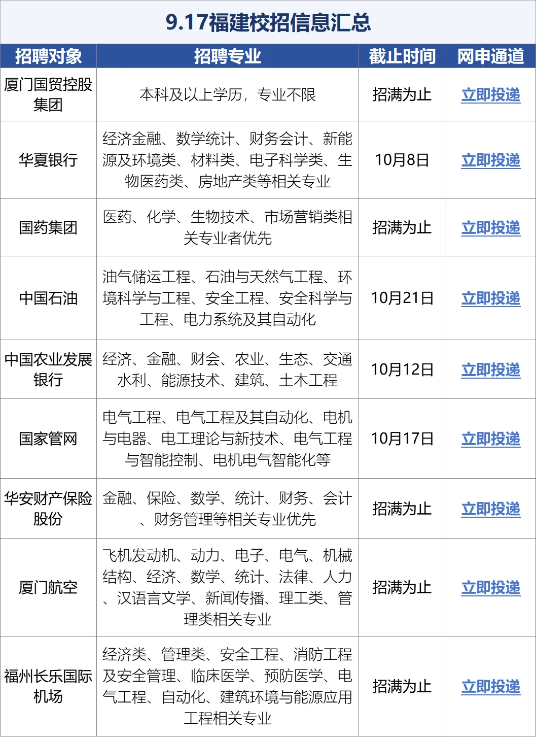 不是?没人告诉我福建秋招开这么多🤩啊!