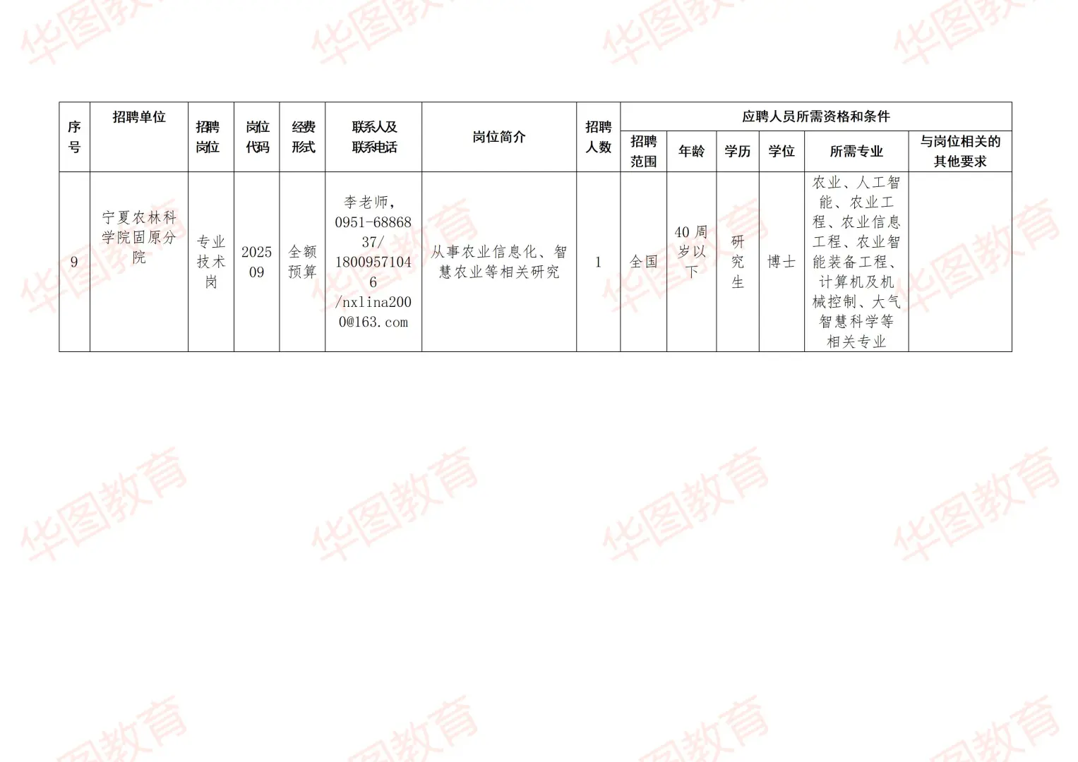 宁夏农林科学院自主招聘高层次人才补充10名