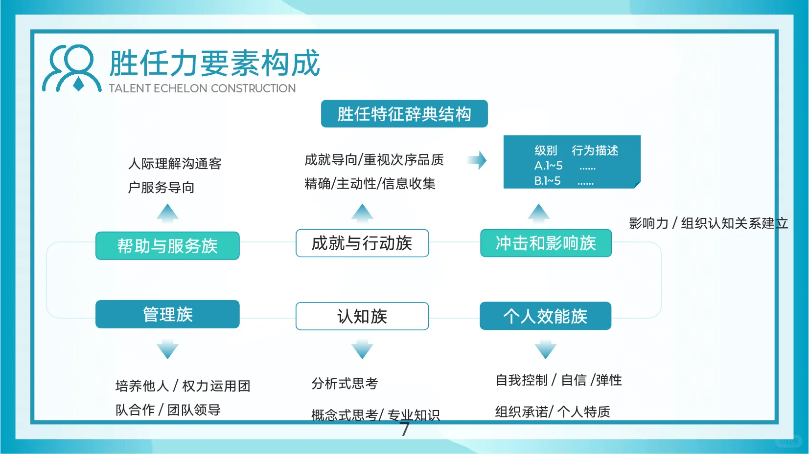 新型团队人才储备:人才梯队建设与人才培养