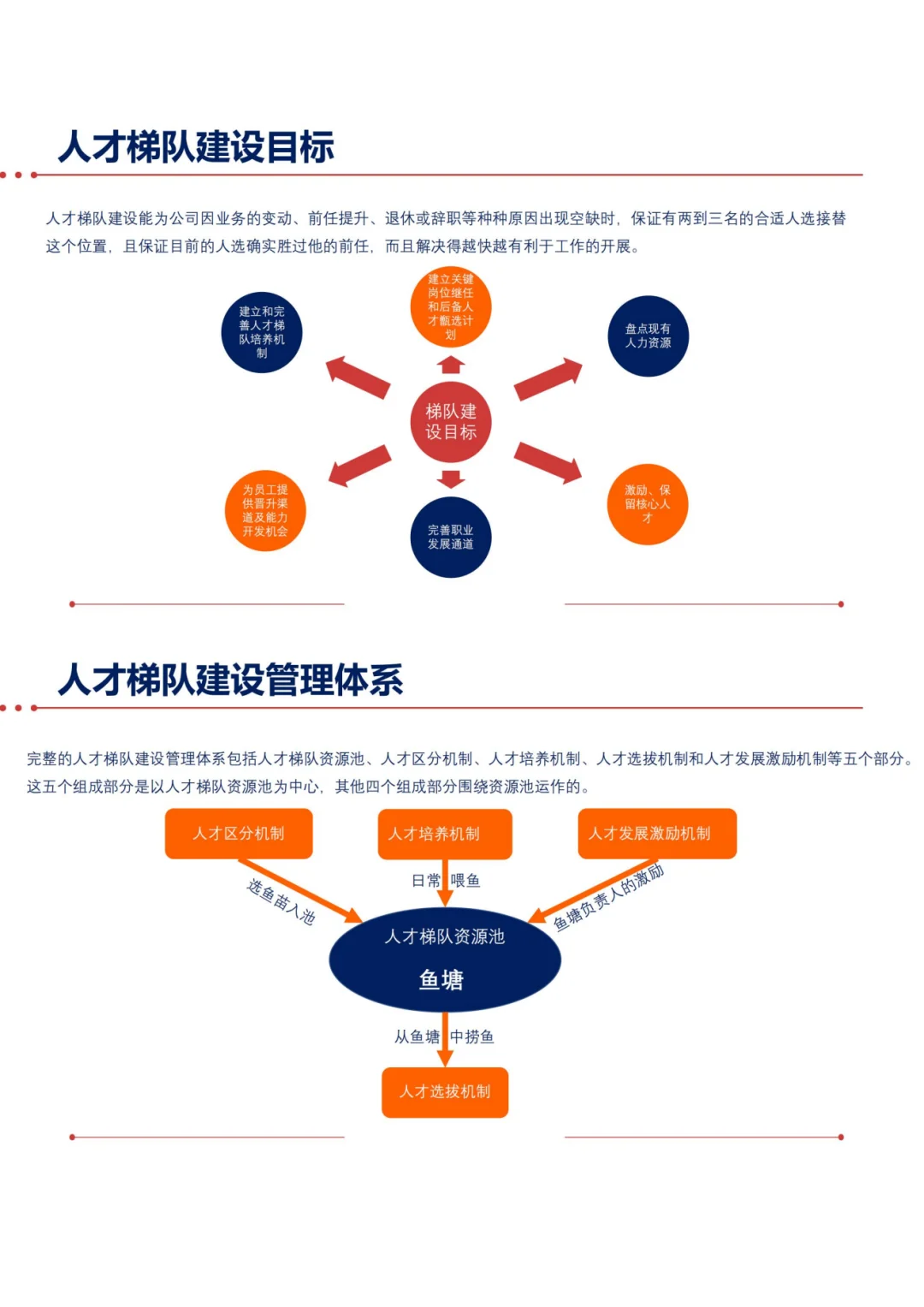 人才梯队建设--企业基业长青的基石