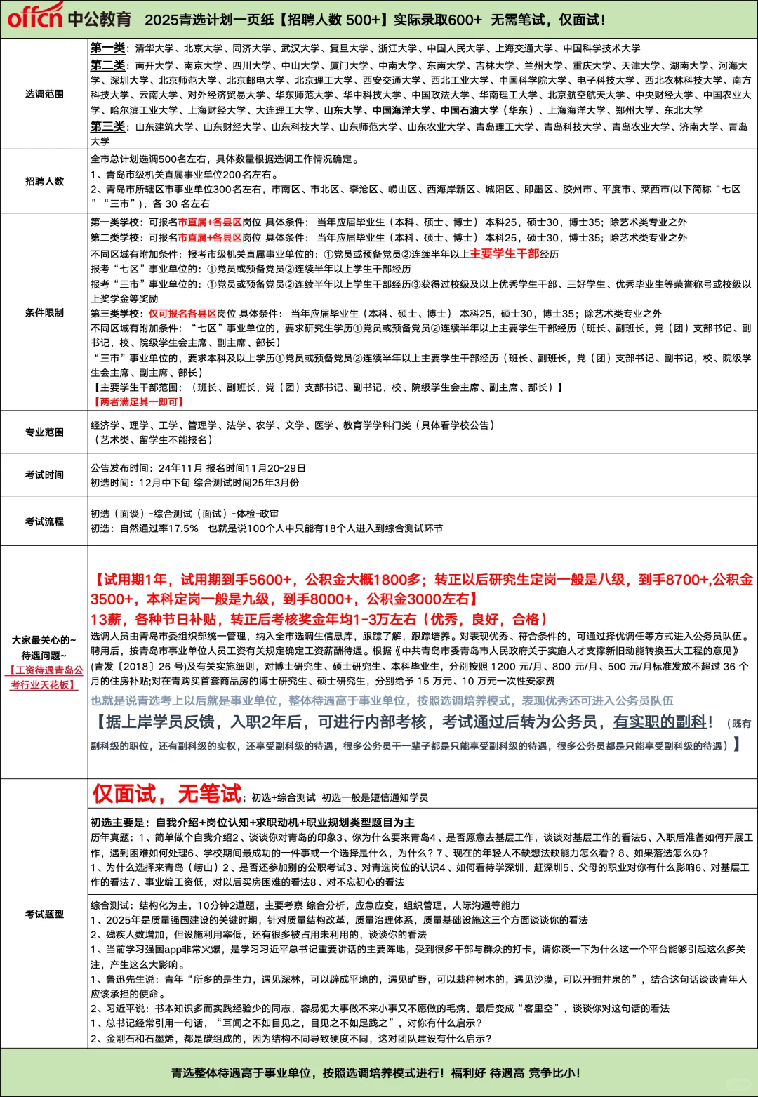 🔥超全25青选计划一页纸这不就来了！😉