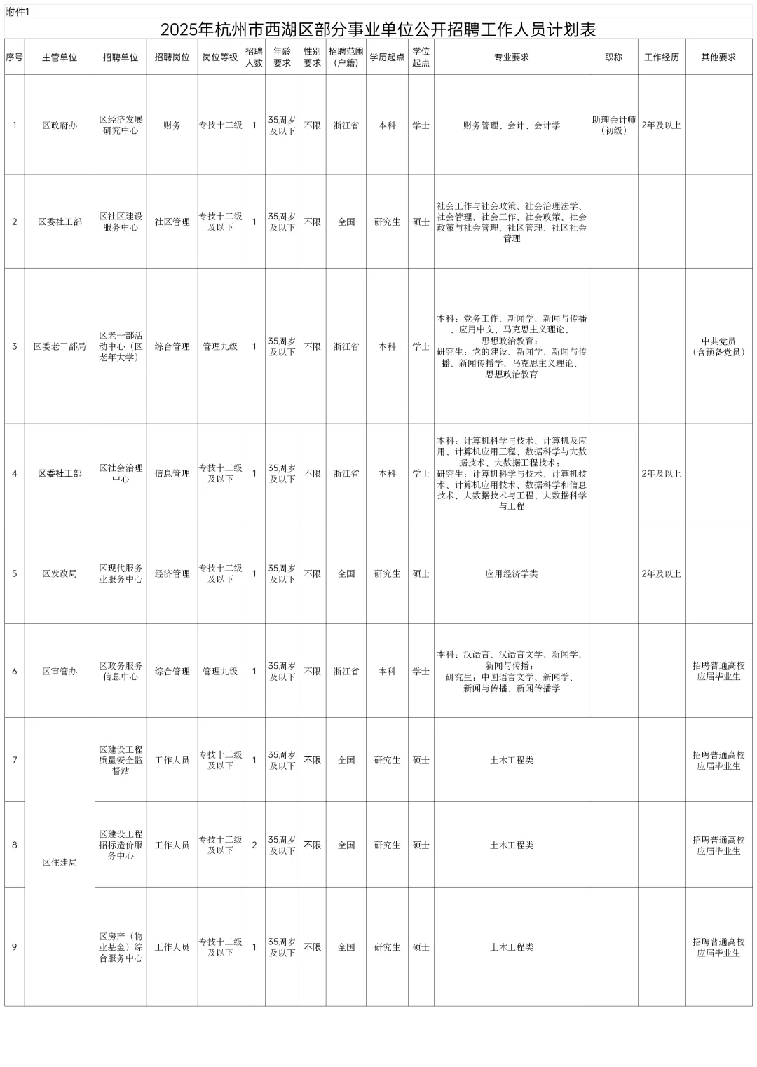 重磅！有人才福利！杭州主城区人才引进开始