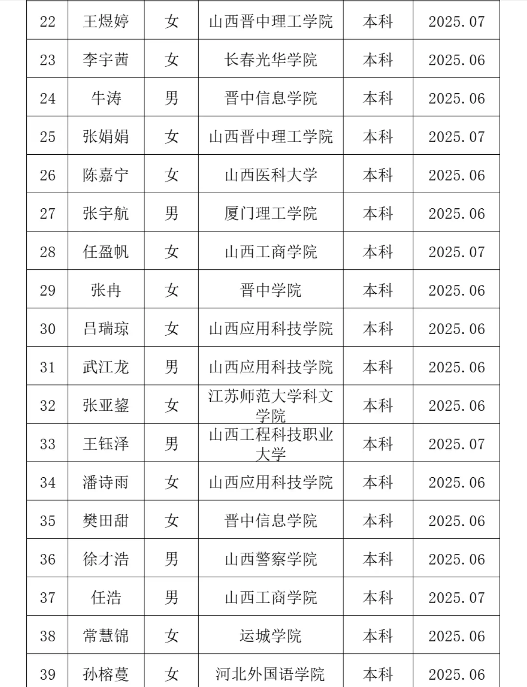 沁水县2025年公开选拔储备大学生拟储备人员