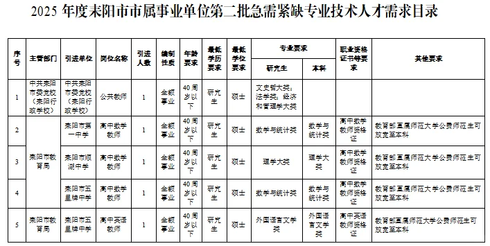 教师编！耒阳市事业单位急聘5名教师！