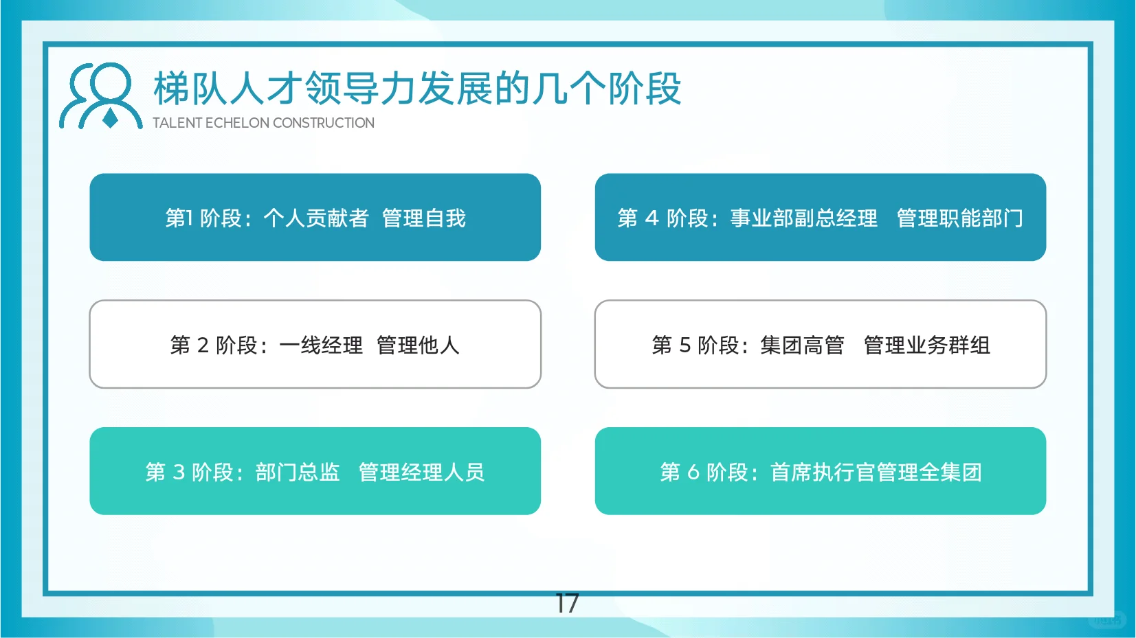 新型团队人才储备:人才梯队建设与人才培养