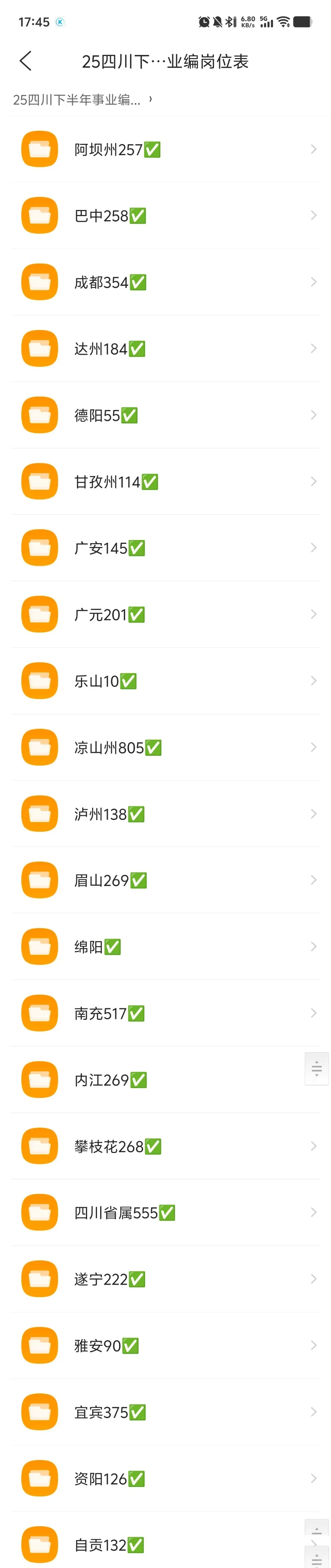 看了眉山事业编岗位表感觉很有希望啊