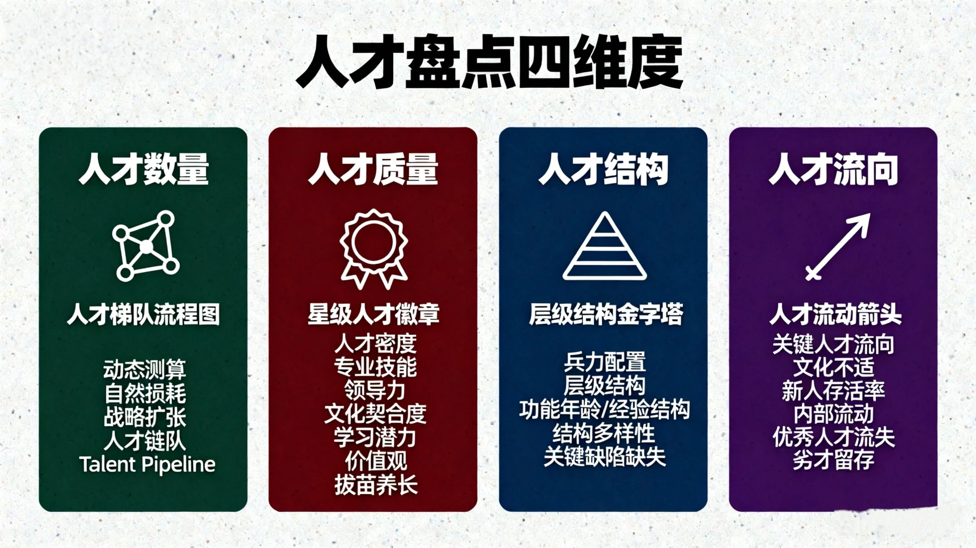 如何才能总有人才？