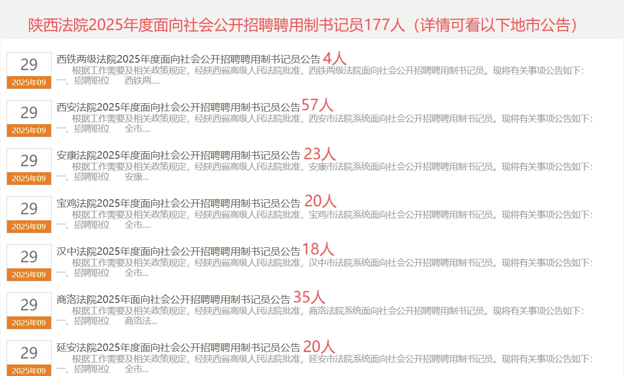 陕西各地市法院面向社会招聘书记员177人