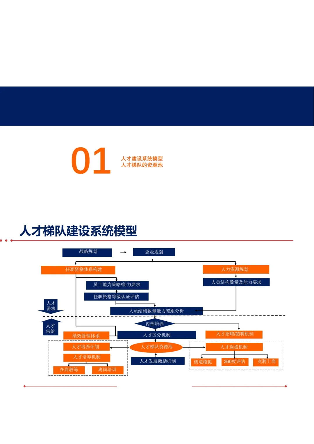 人才梯队建设--企业基业长青的基石