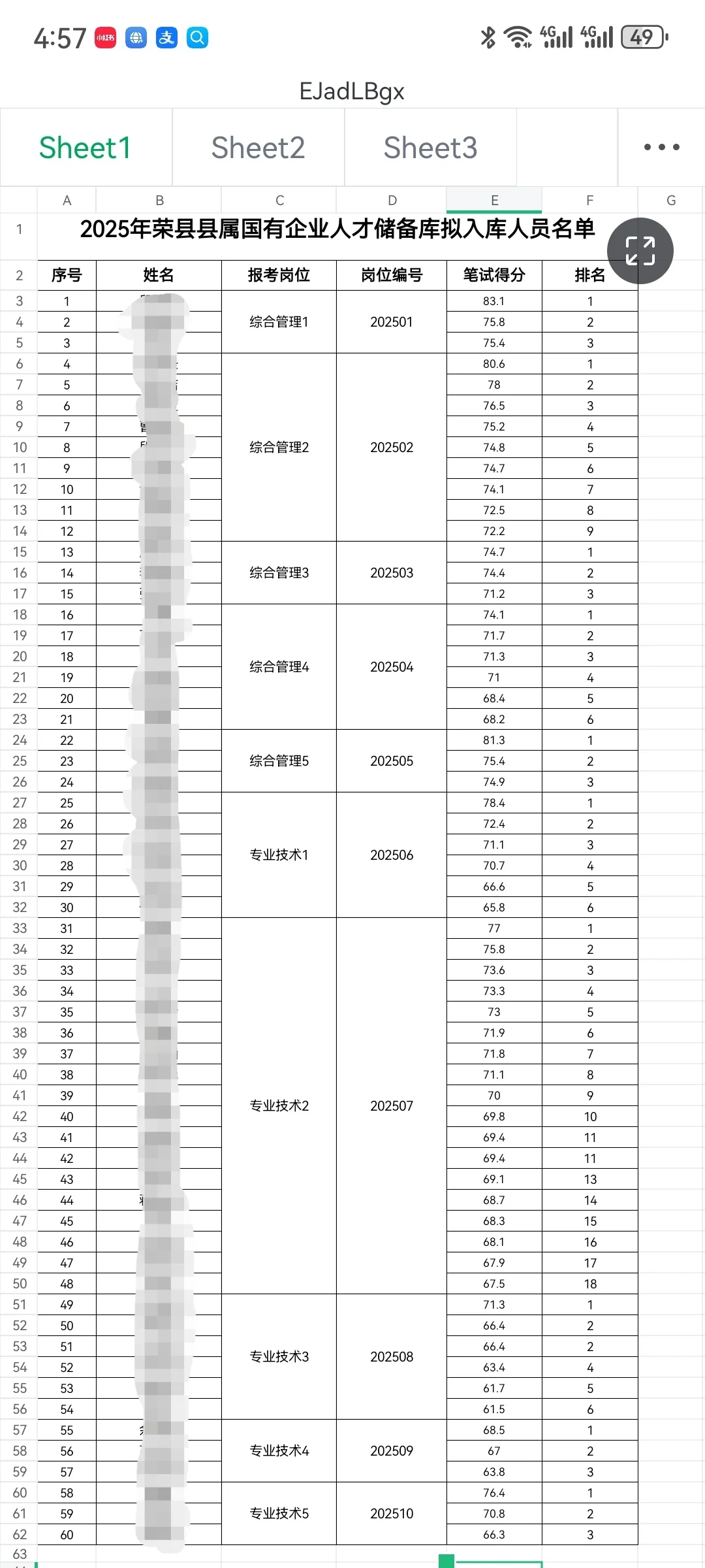 荣县国有企业人才储备库入库人员名单已出！