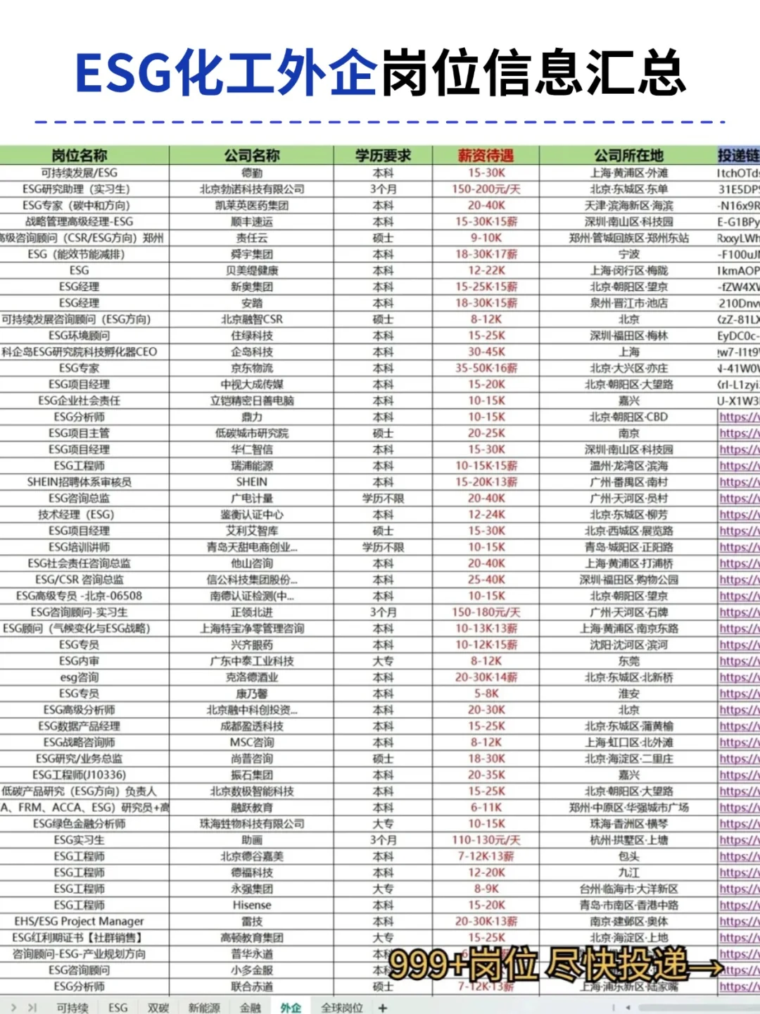 还是建议想进化工外企的化工人先挑舒服的