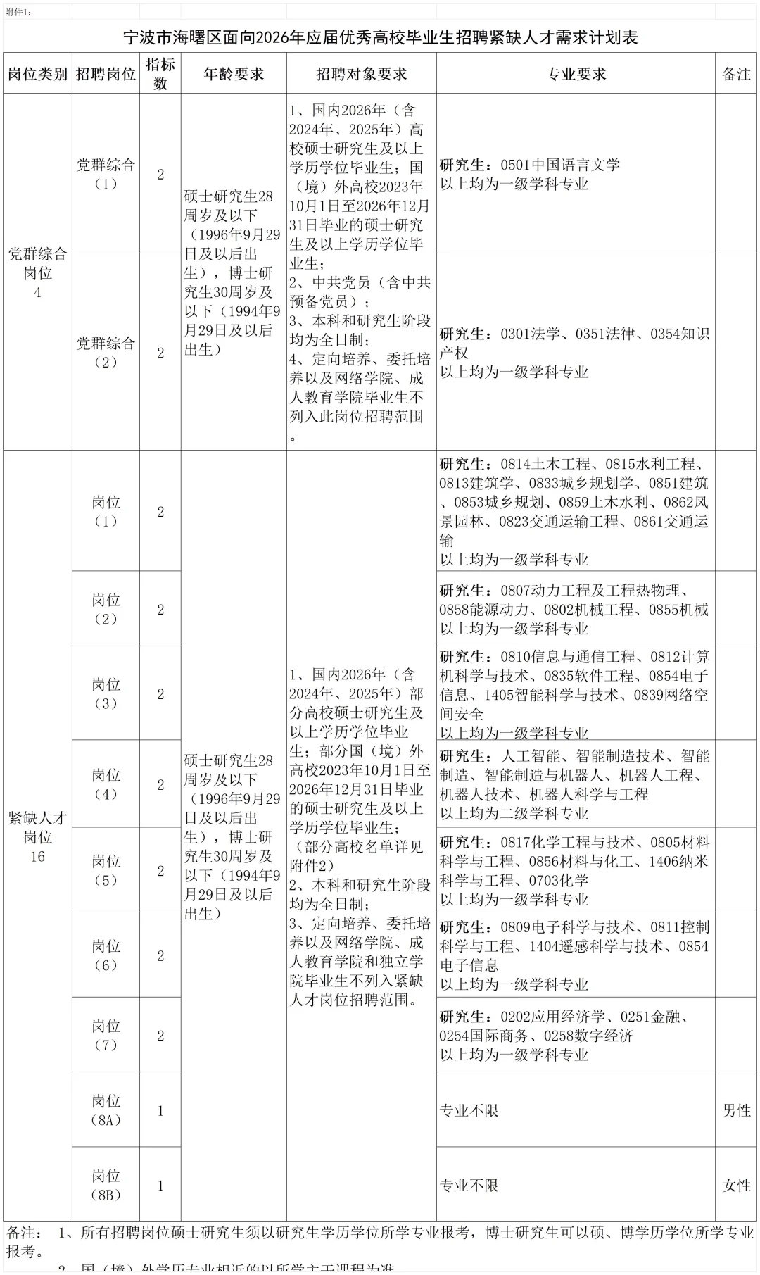 宁波海曙人才引进招聘报名