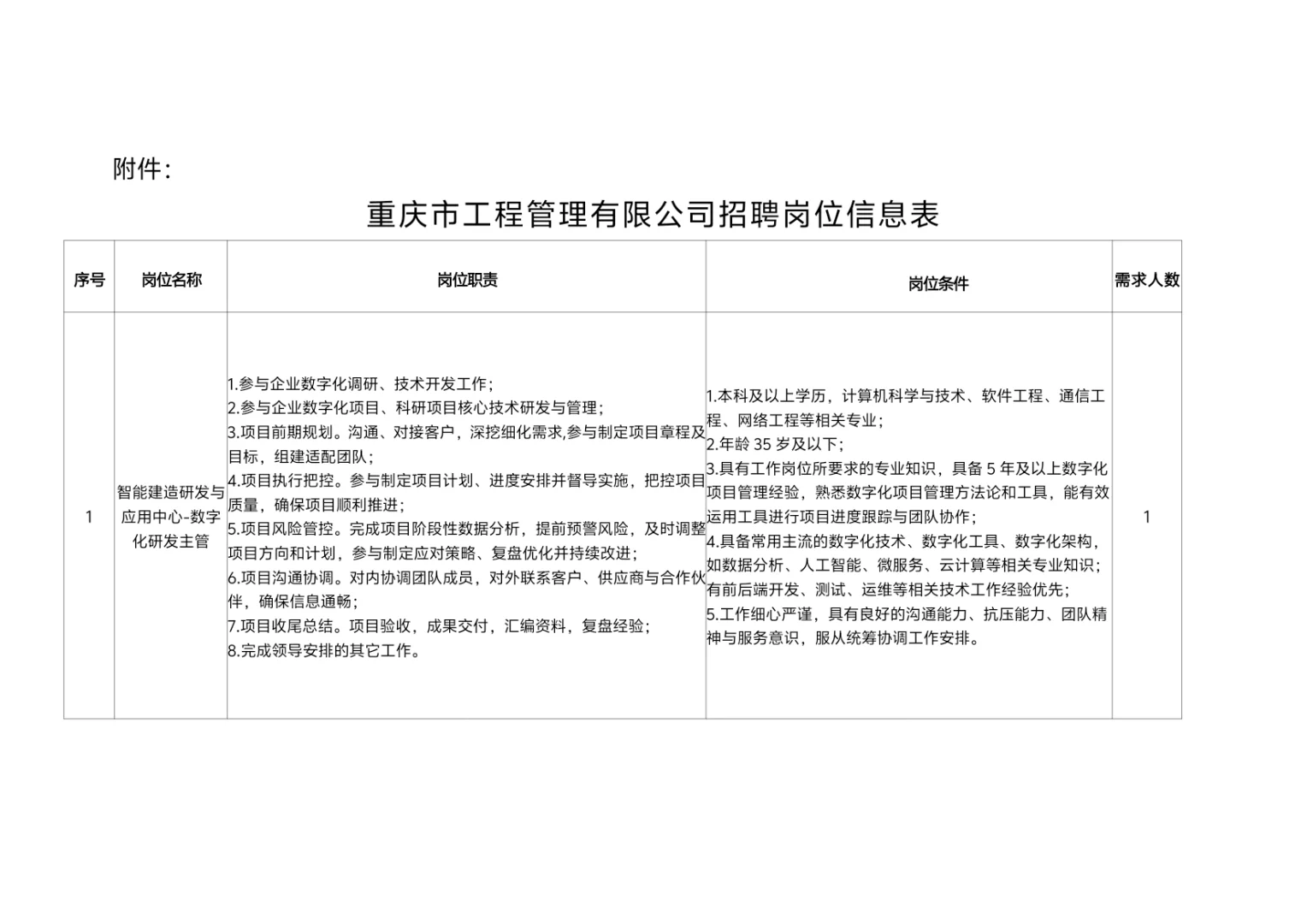 重庆工程管理有限公司招聘17人公告