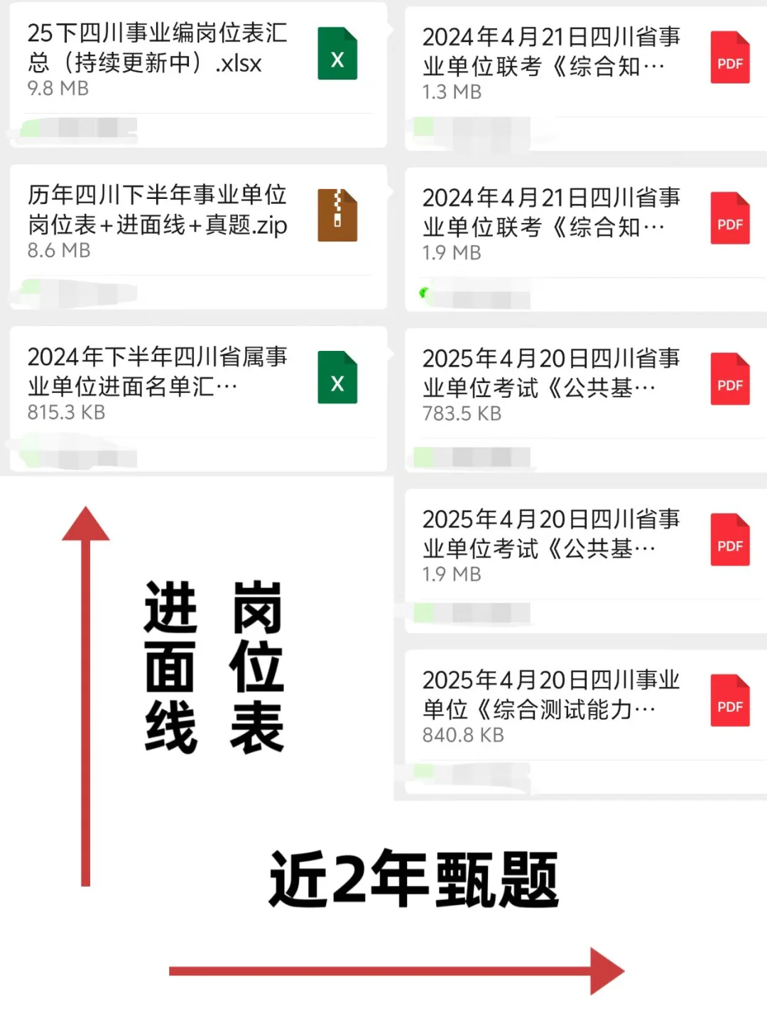 看了眉山事业编岗位表感觉很有希望啊