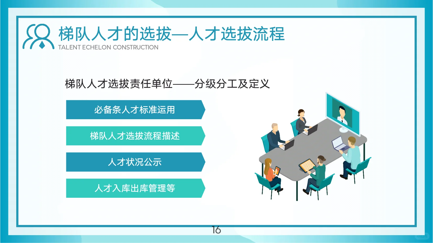 新型团队人才储备:人才梯队建设与人才培养
