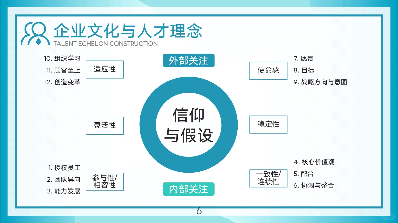 新型团队人才储备:人才梯队建设与人才培养