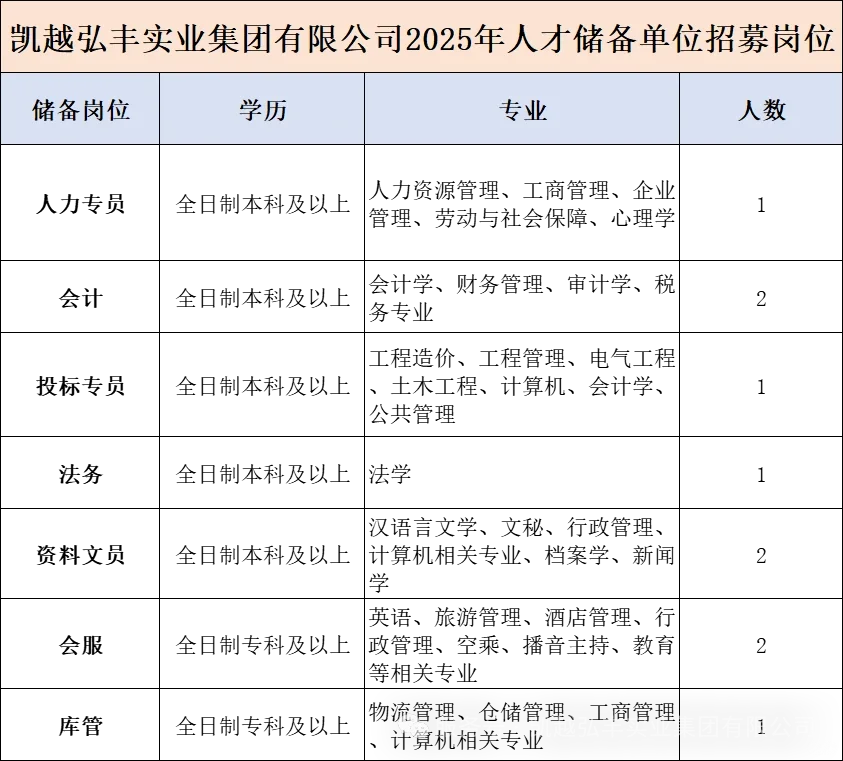 免考试 服务期满转项目人员身份