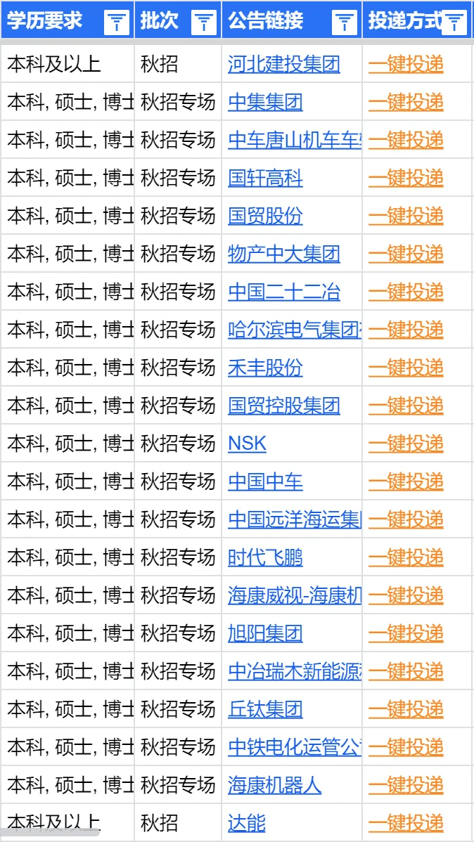 9 月中旬的唐山校招居然还在爆燃！🔥