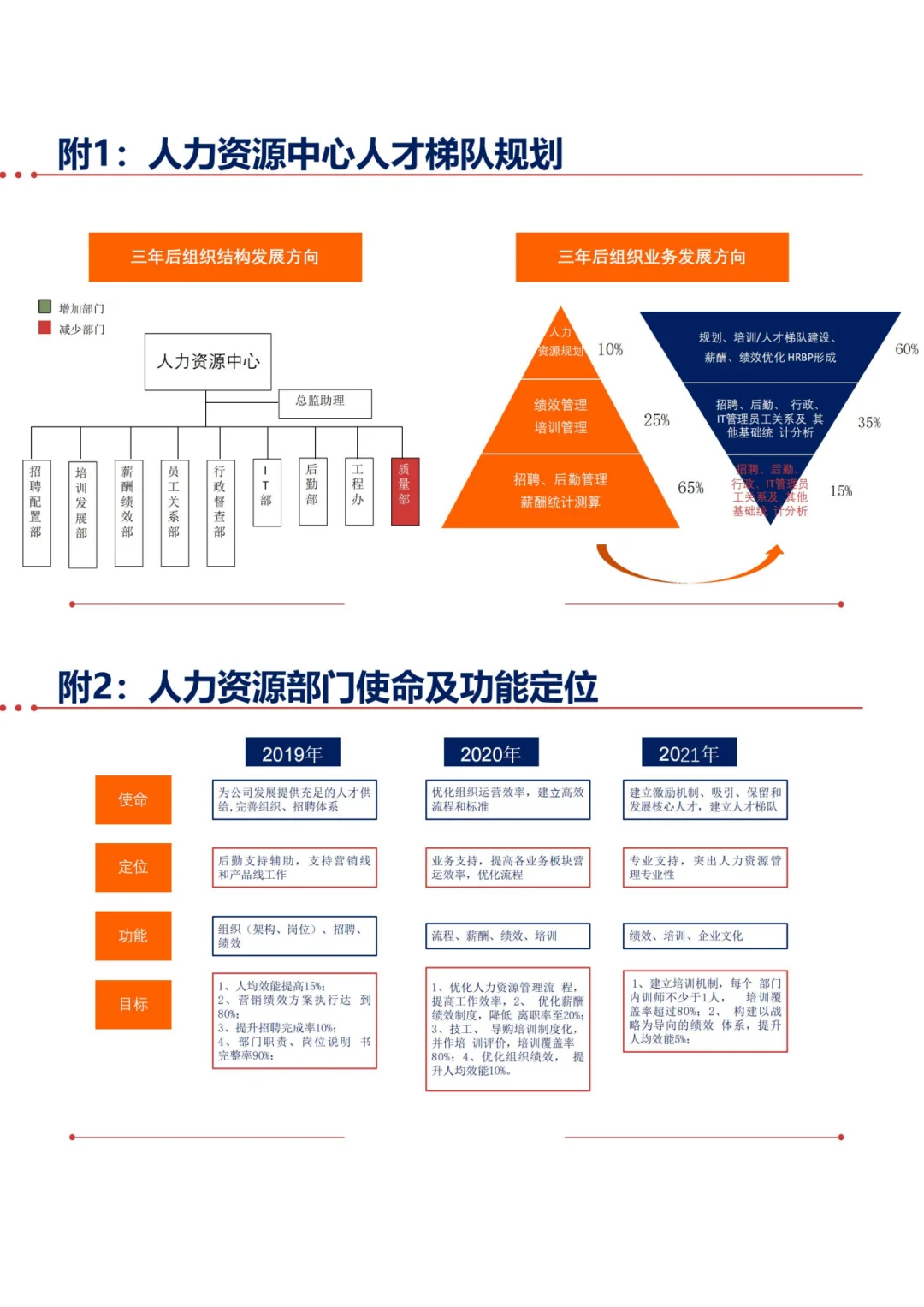 人才梯队建设--企业基业长青的基石
