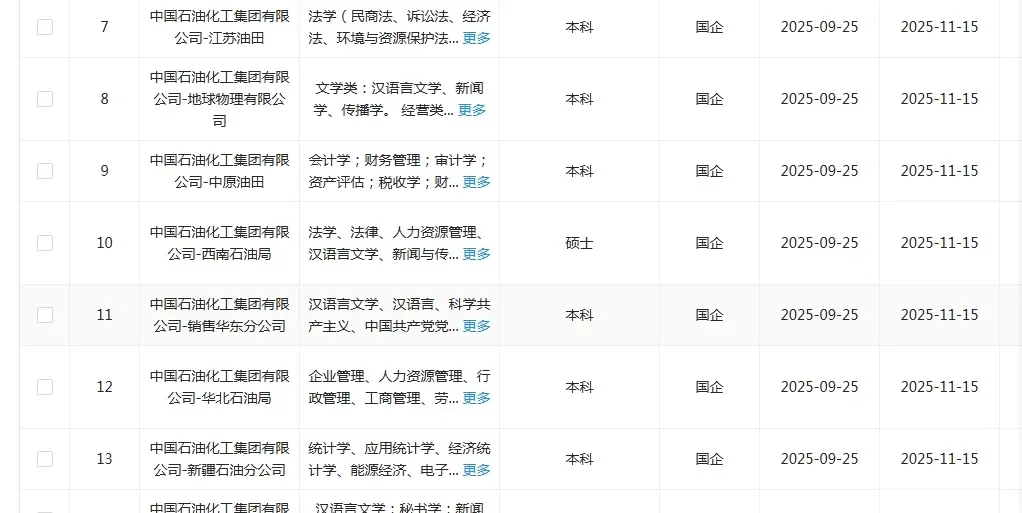 新闻专业一定要投的央国企
