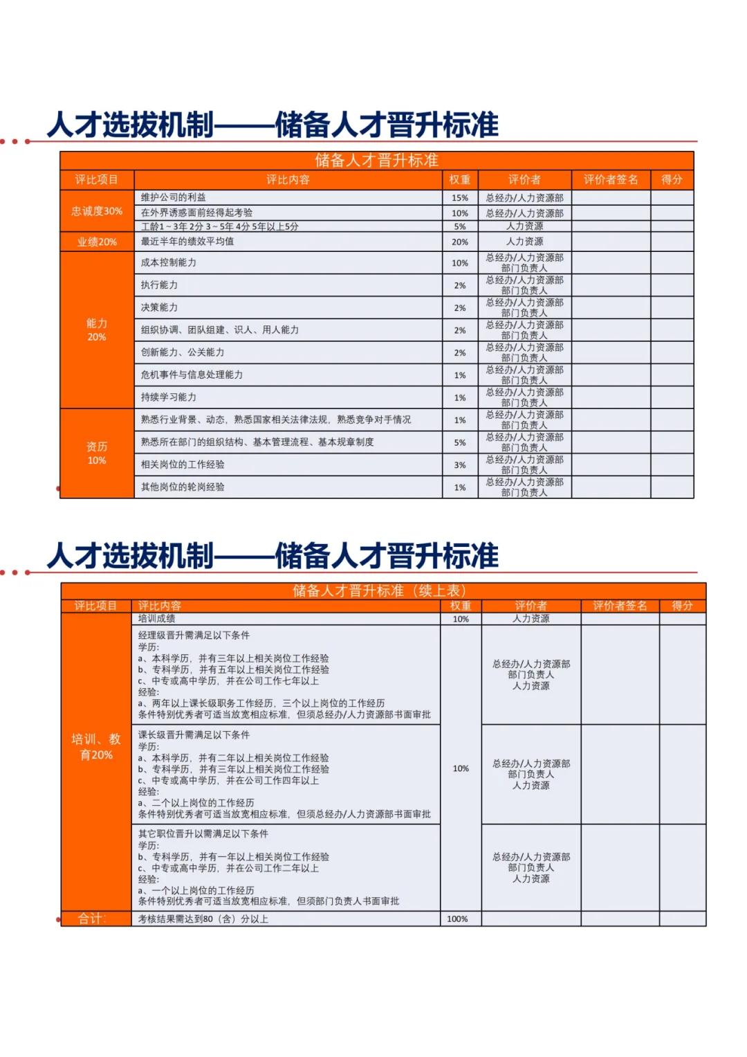 人才梯队建设--企业基业长青的基石